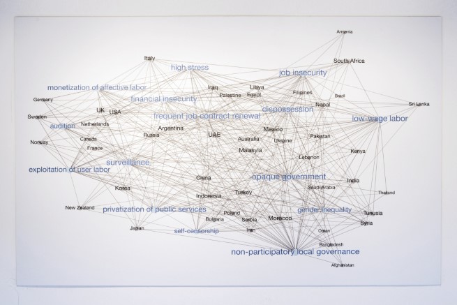 نيوليبرالييات